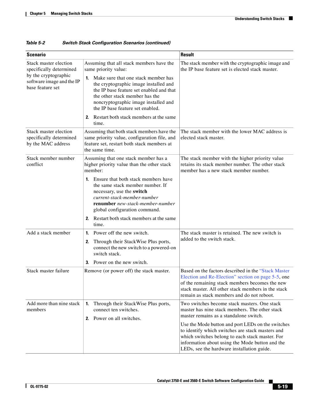 Cisco Systems 3750E manual Current-stack-member-number Renumber new-stack-member-number 