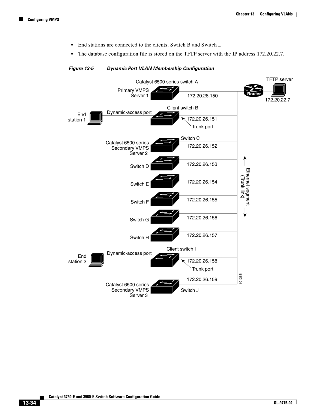 Cisco Systems 3750E manual 13-34, Dynamic Port Vlan Membership Configuration 