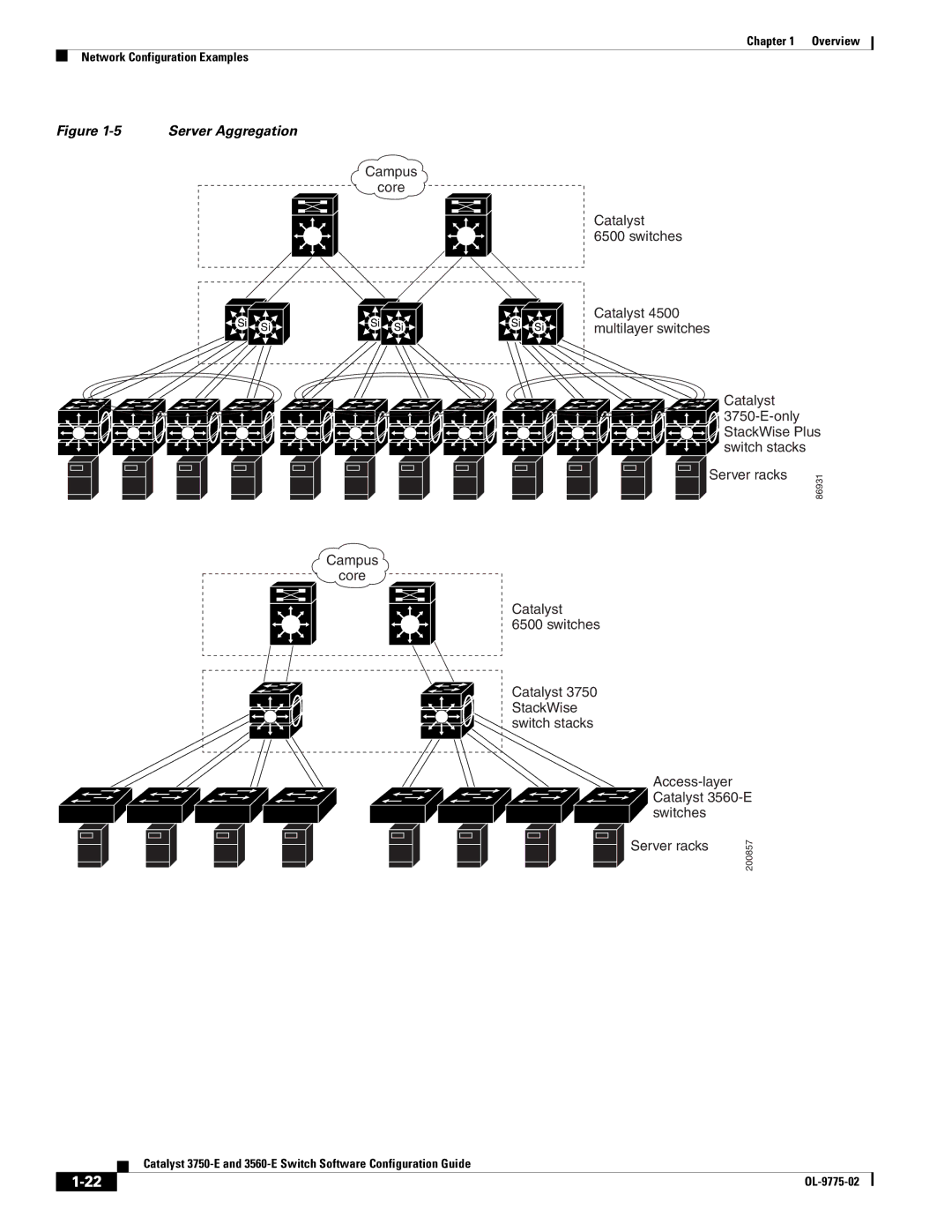 Cisco Systems 3750E manual Server Aggregation 