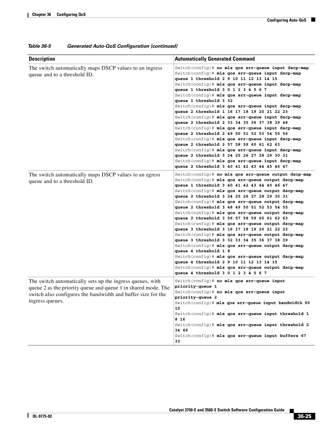 Cisco Systems 3750E manual 36-25 