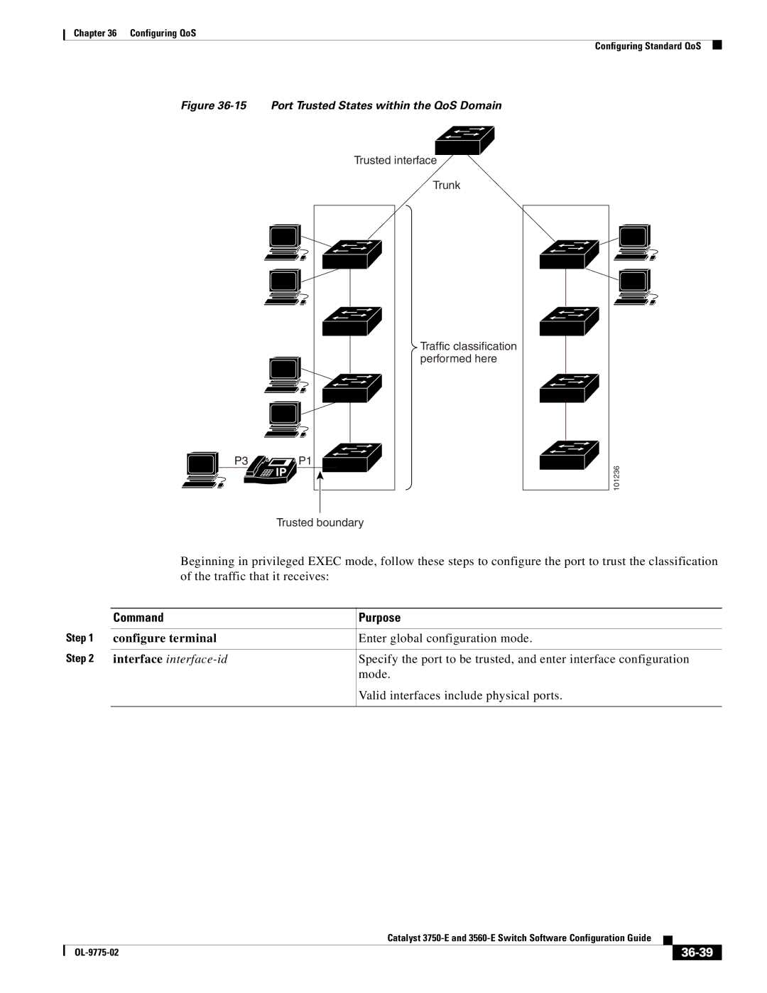 Cisco Systems 3750E manual 36-39, Port Trusted States within the QoS Domain 