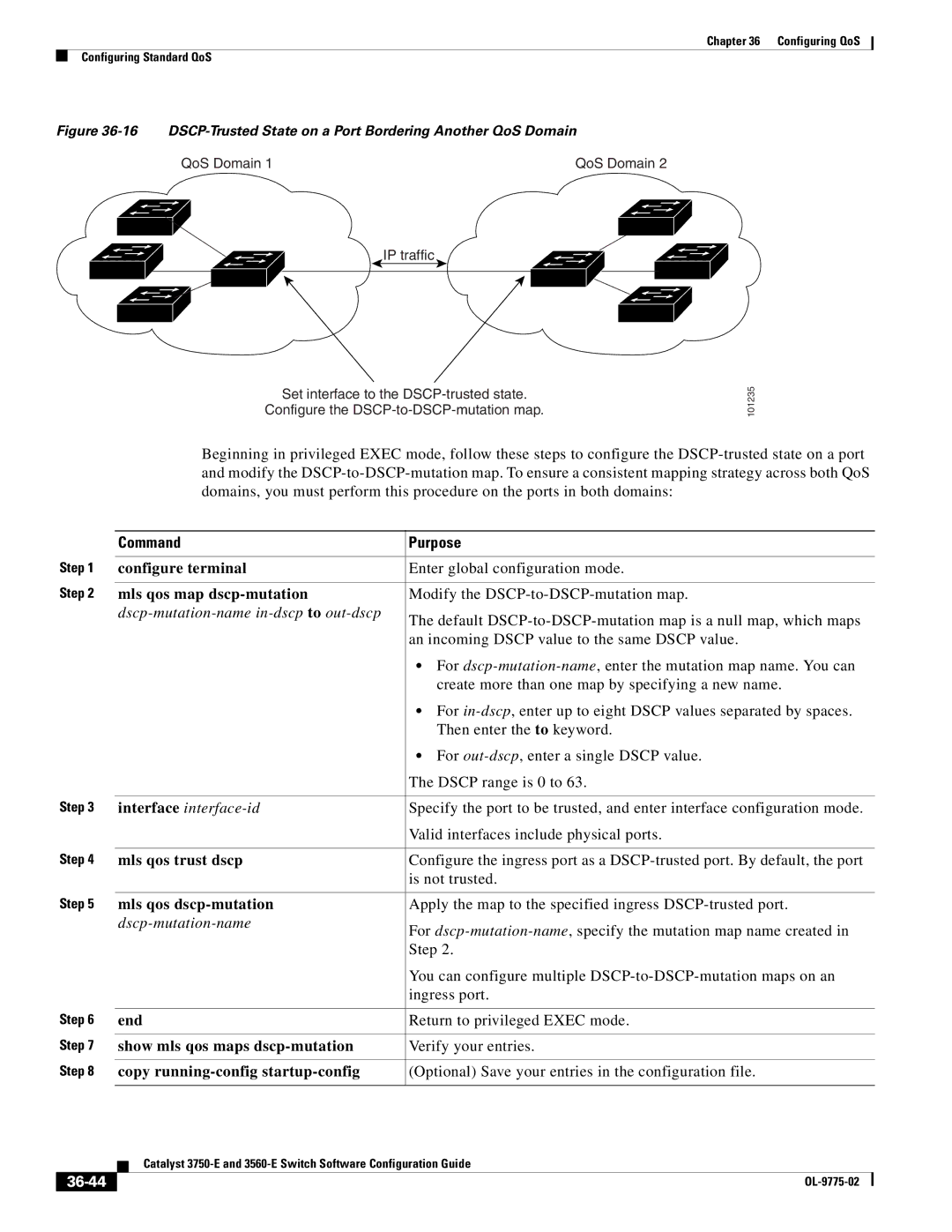 Cisco Systems 3750E manual Mls qos map dscp-mutation, Mls qos dscp-mutation, Show mls qos maps dscp-mutation, 36-44 