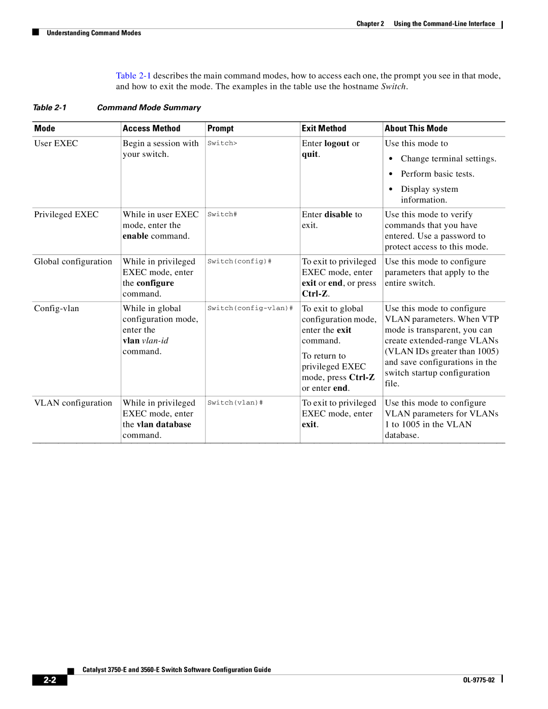Cisco Systems 3750E Mode Access Method Prompt Exit Method About This Mode, Quit, Configure, Ctrl-Z, Vlan database Exit 