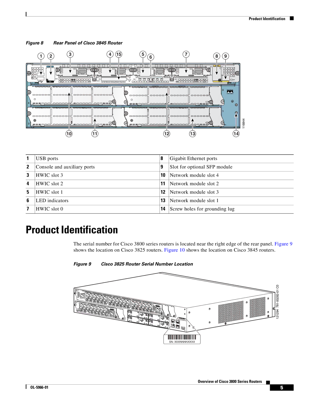 Cisco Systems 3800 Series warranty Product Identification 