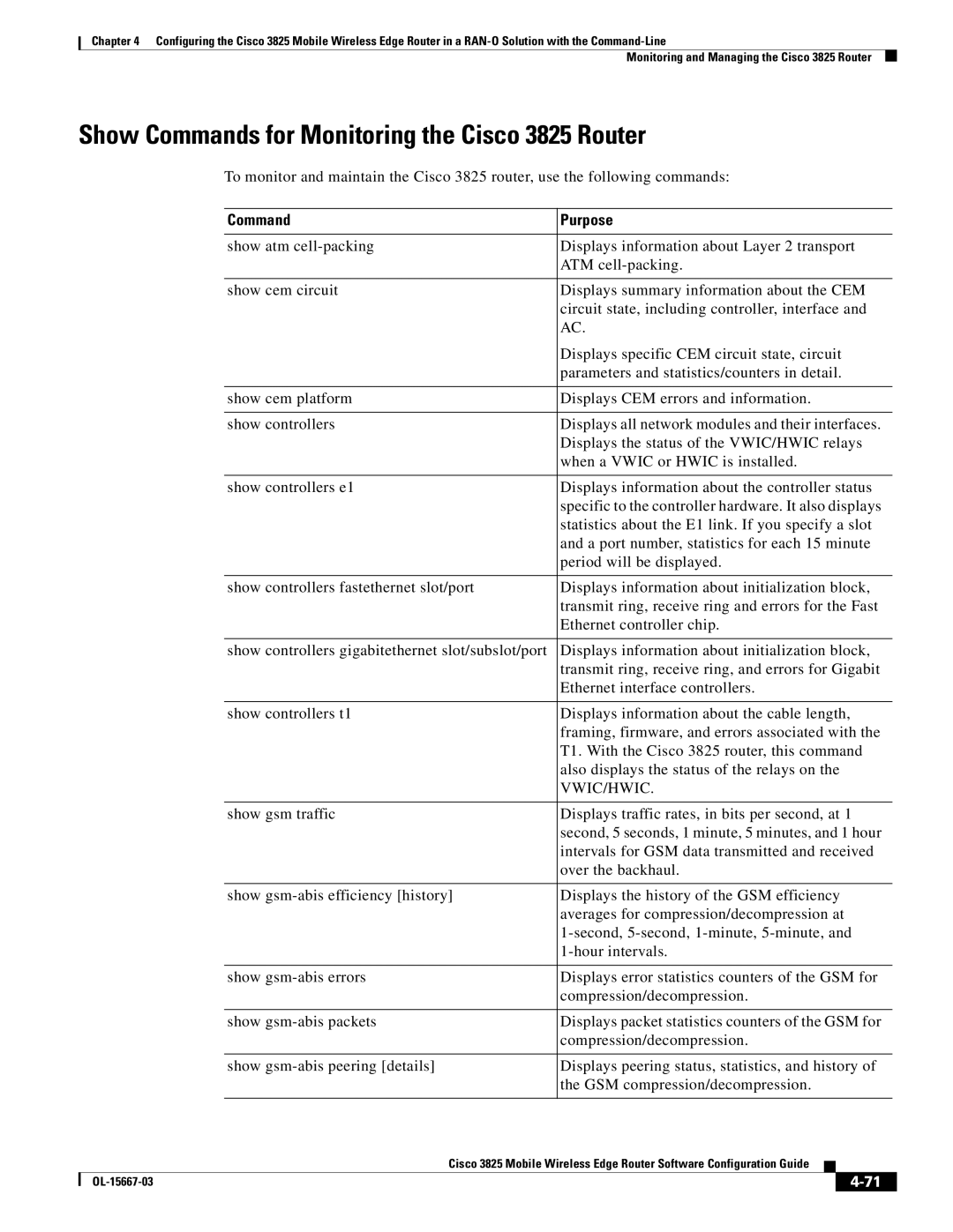 Cisco Systems manual Show Commands for Monitoring the Cisco 3825 Router, Command Purpose 