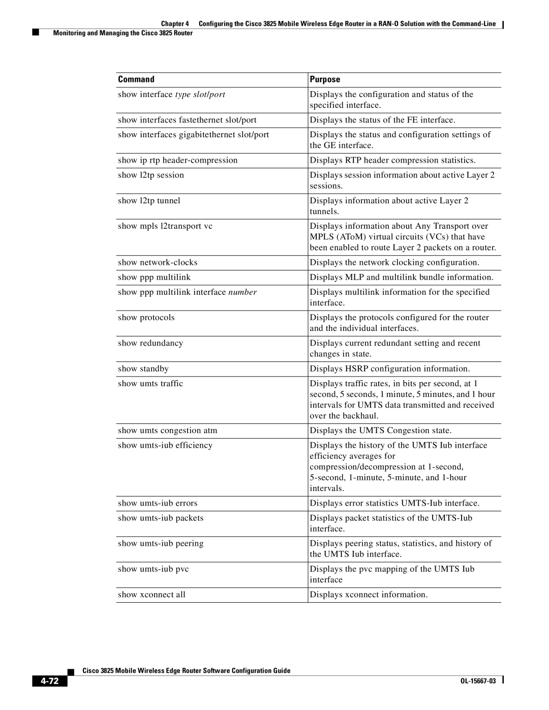 Cisco Systems 3825 manual Command Purpose 