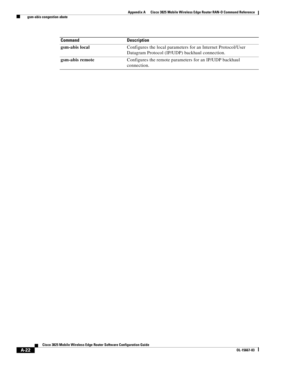 Cisco Systems 3825 manual Command Description 