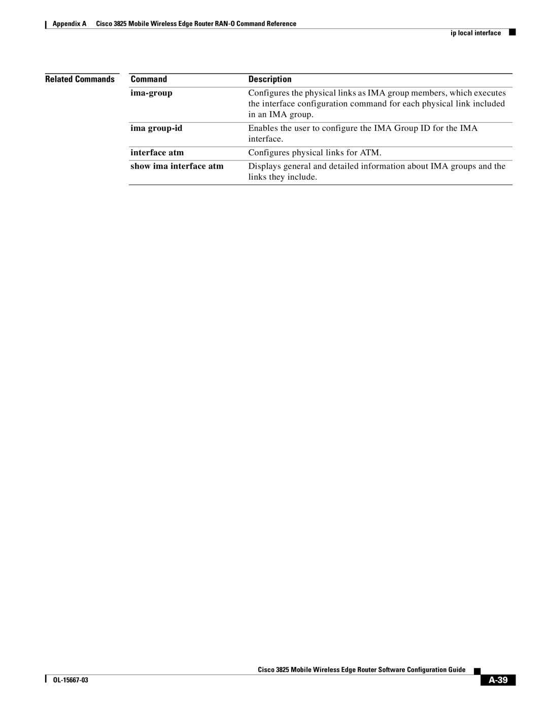 Cisco Systems 3825 manual An IMA group 