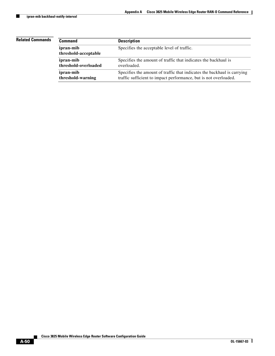 Cisco Systems 3825 manual Related Commands Description 