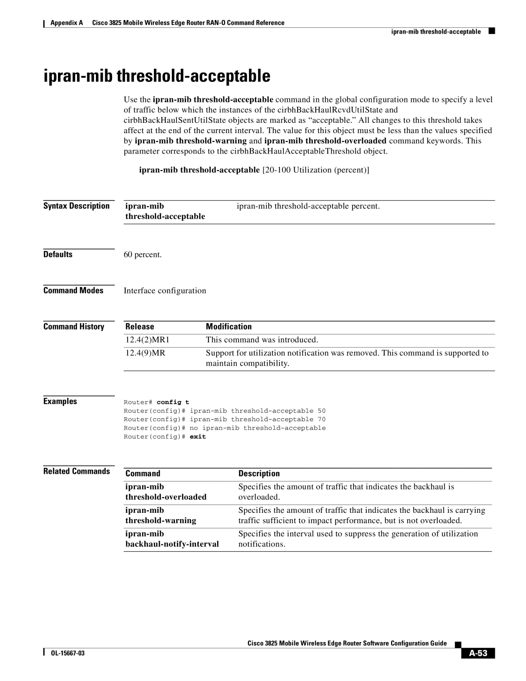 Cisco Systems 3825 manual Ipran-mib threshold-acceptable 20-100 Utilization percent 