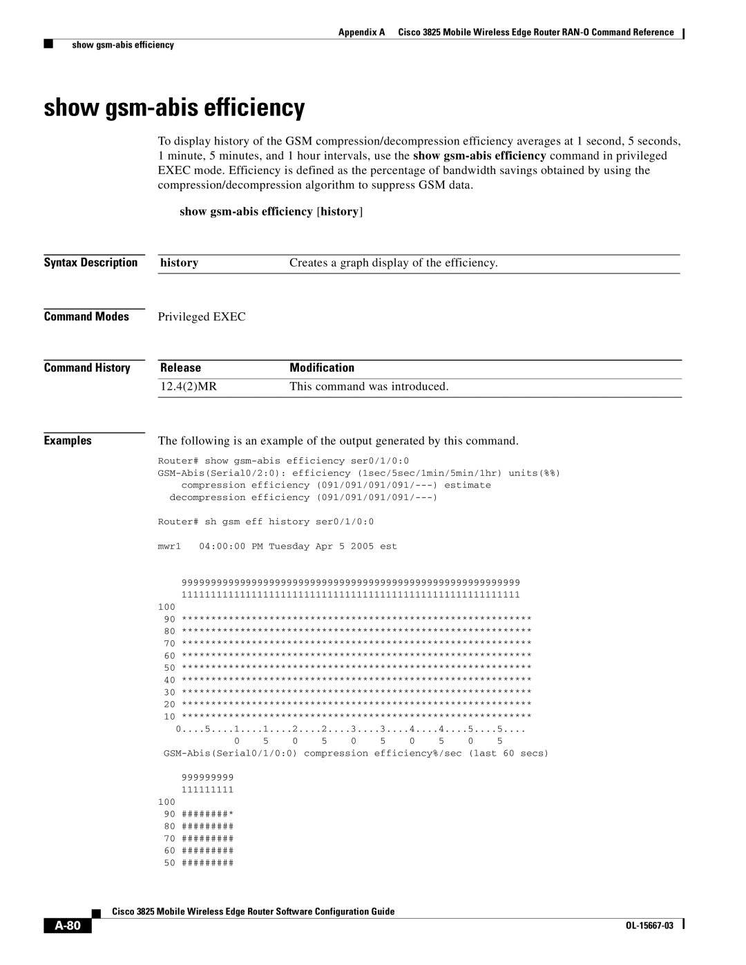 Cisco Systems 3825 manual Show gsm-abis efficiency history, History Creates a graph display of the efficiency 