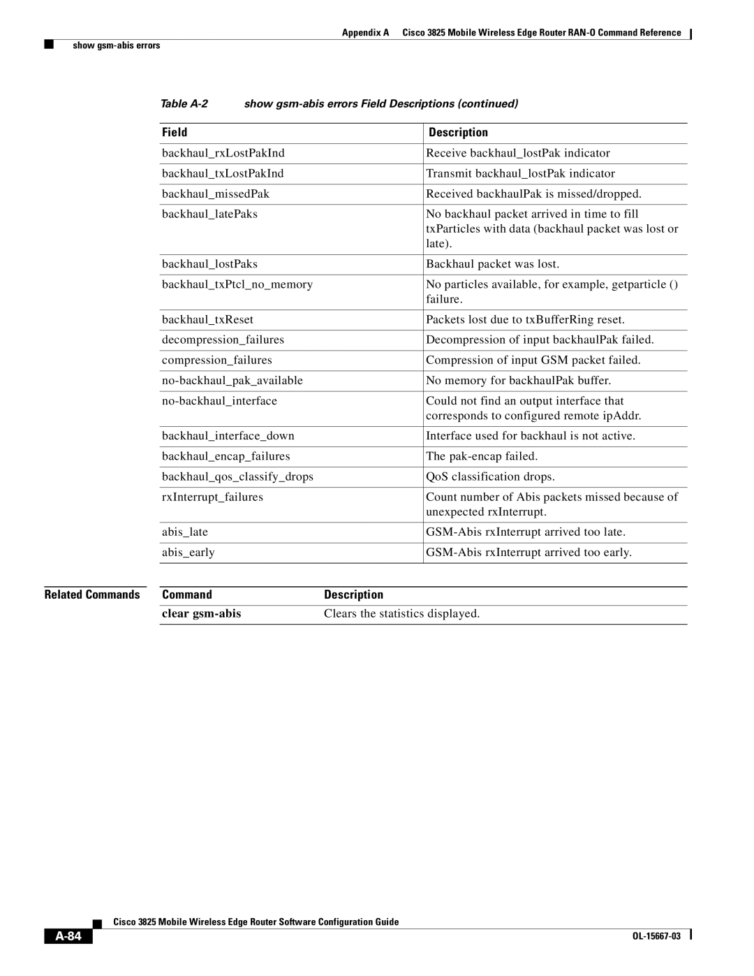 Cisco Systems 3825 manual Clear gsm-abis, Clears the statistics displayed 