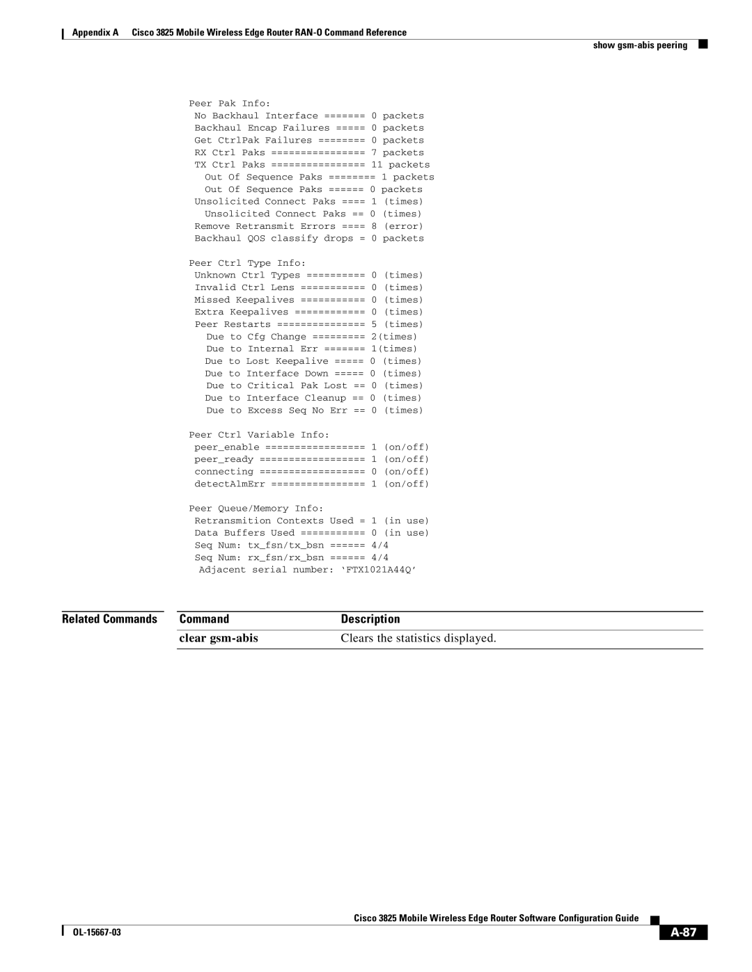 Cisco Systems 3825 Peer Pak Info, Packets, Error, Peer Ctrl Type Info, Due to Critical Pak Lost == Times, On/off, Use 