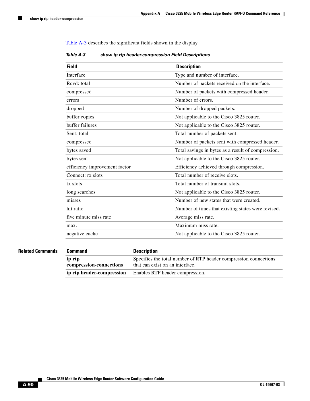 Cisco Systems 3825 manual Ip rtp, That can exist on an interface 