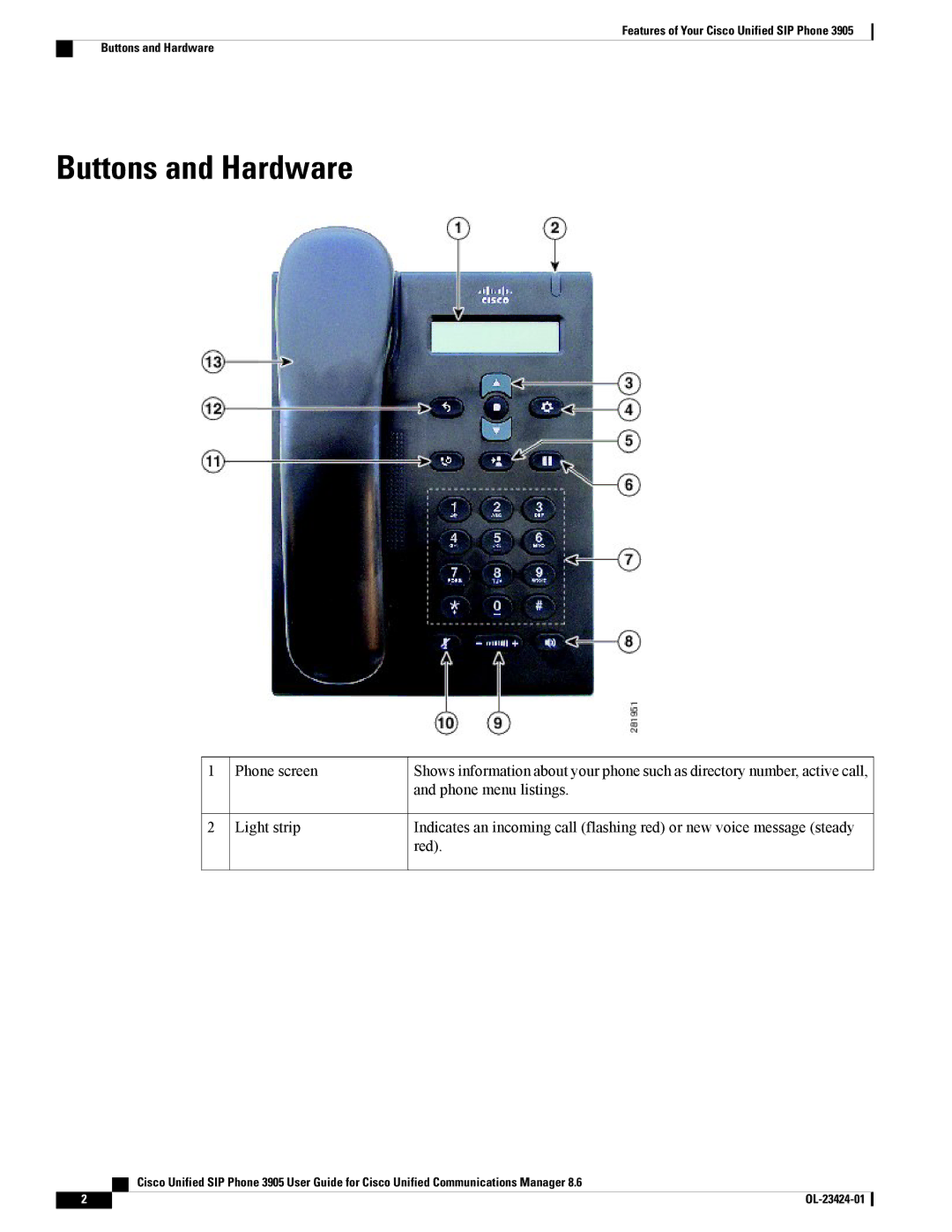 Cisco Systems 3905 manual Buttons and Hardware 