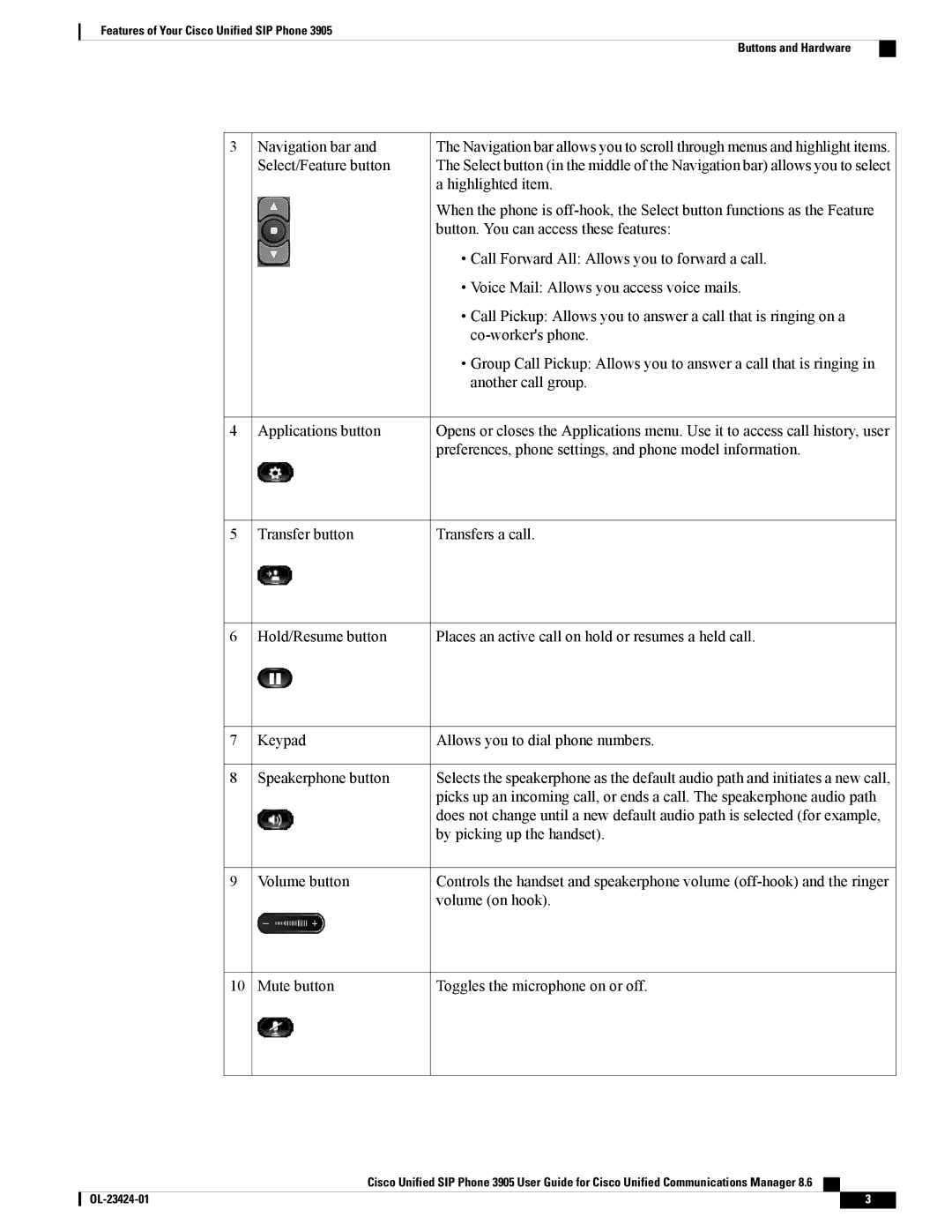 Cisco Systems 3905 manual Navigation bar 