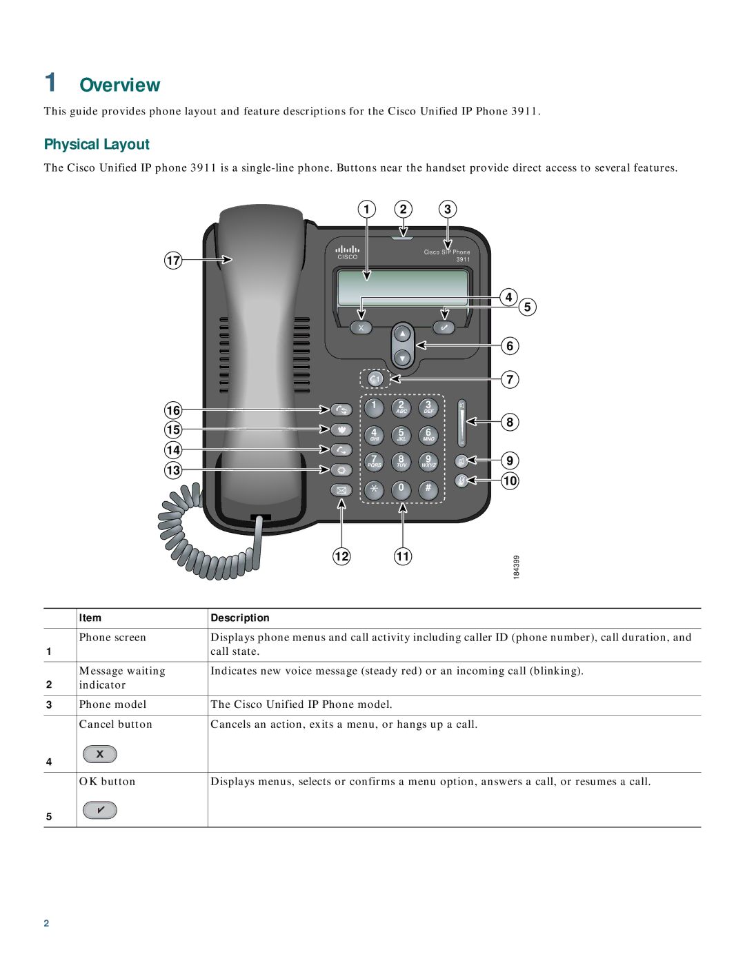 Cisco Systems 3911 manual Overview, Physical Layout 