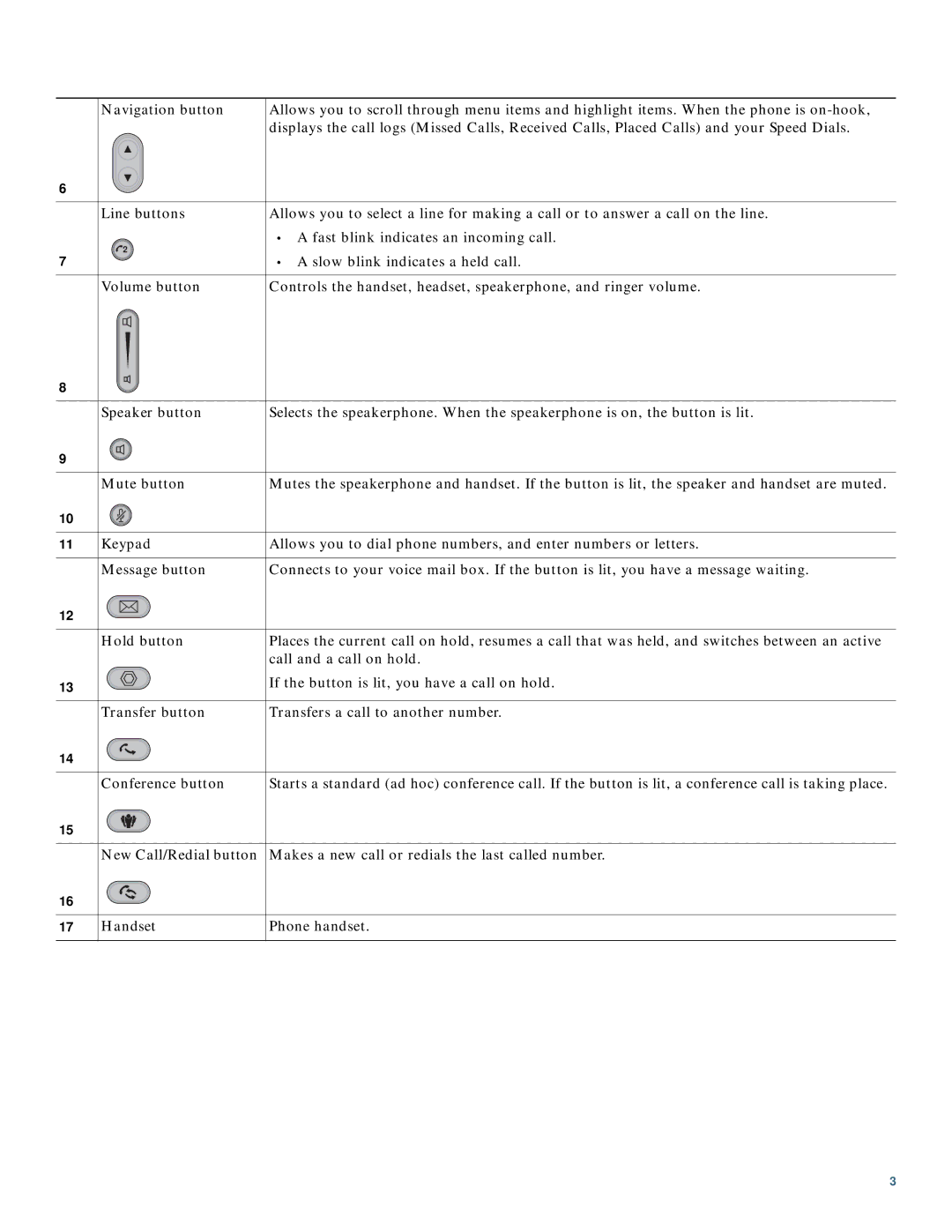 Cisco Systems 3911 manual 