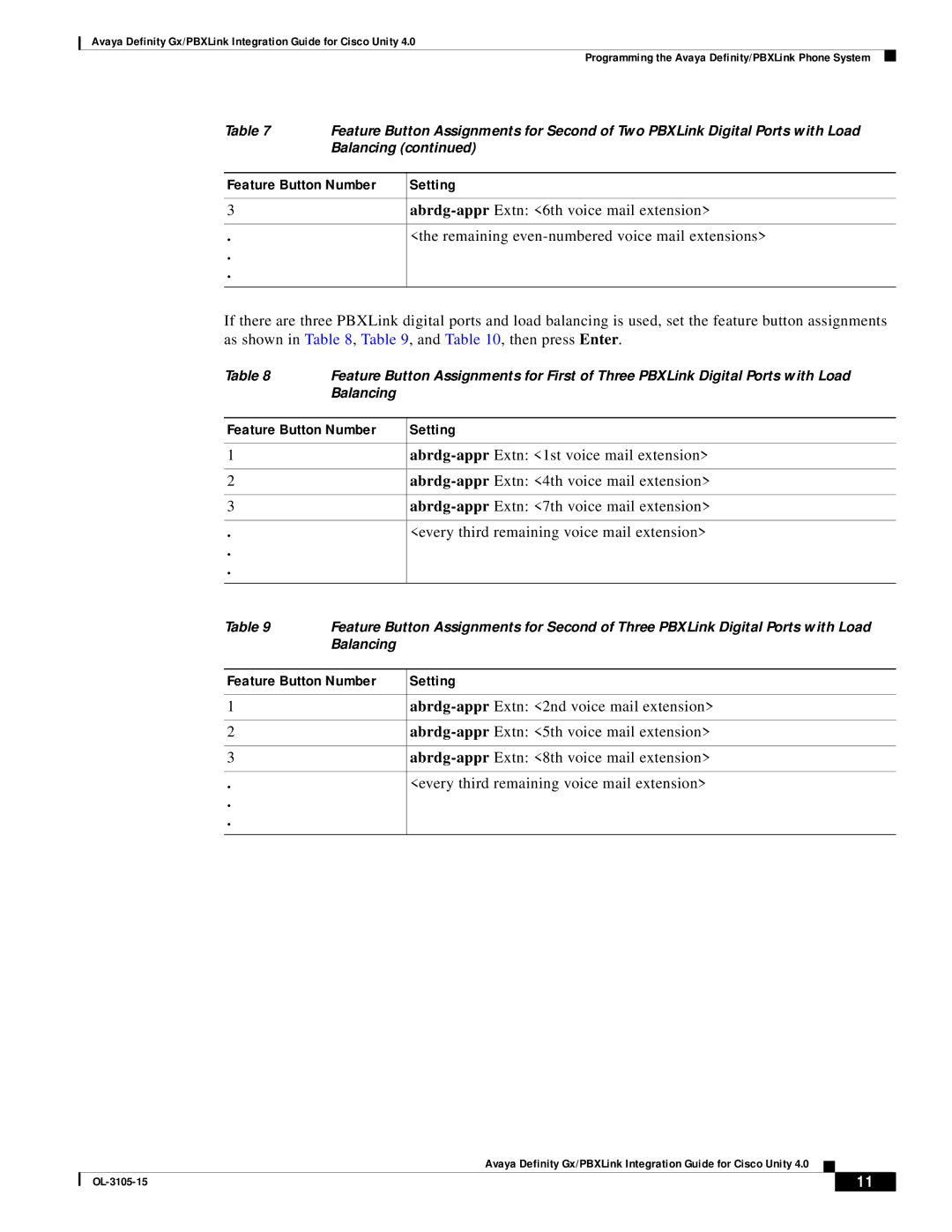 Cisco Systems manual Abrdg-appr Extn 4th voice mail extension 