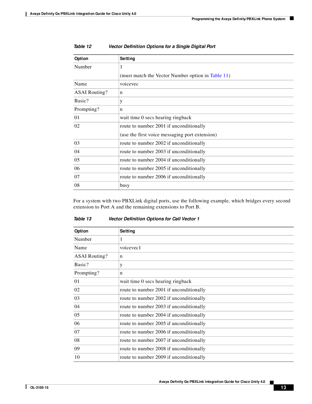 Cisco Systems 4 manual Vector Definition Options for a Single Digital Port 