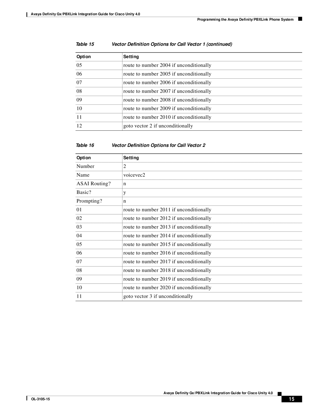 Cisco Systems 4 manual Route to number 2010 if unconditionally 