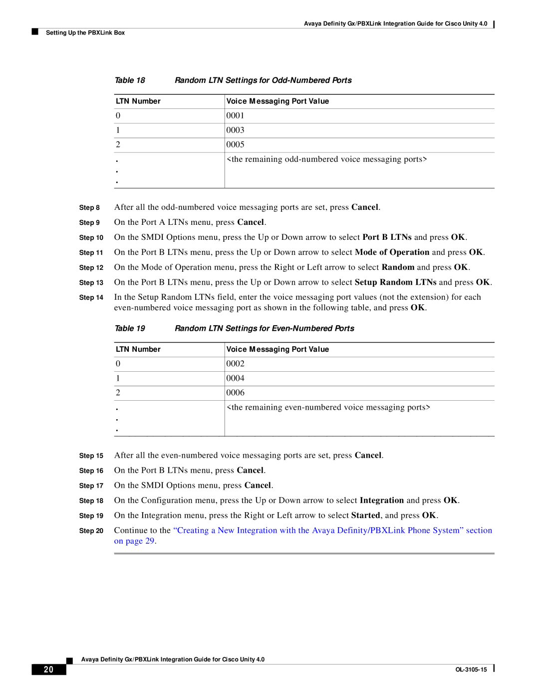 Cisco Systems 4 manual LTN Number Voice Messaging Port Value 