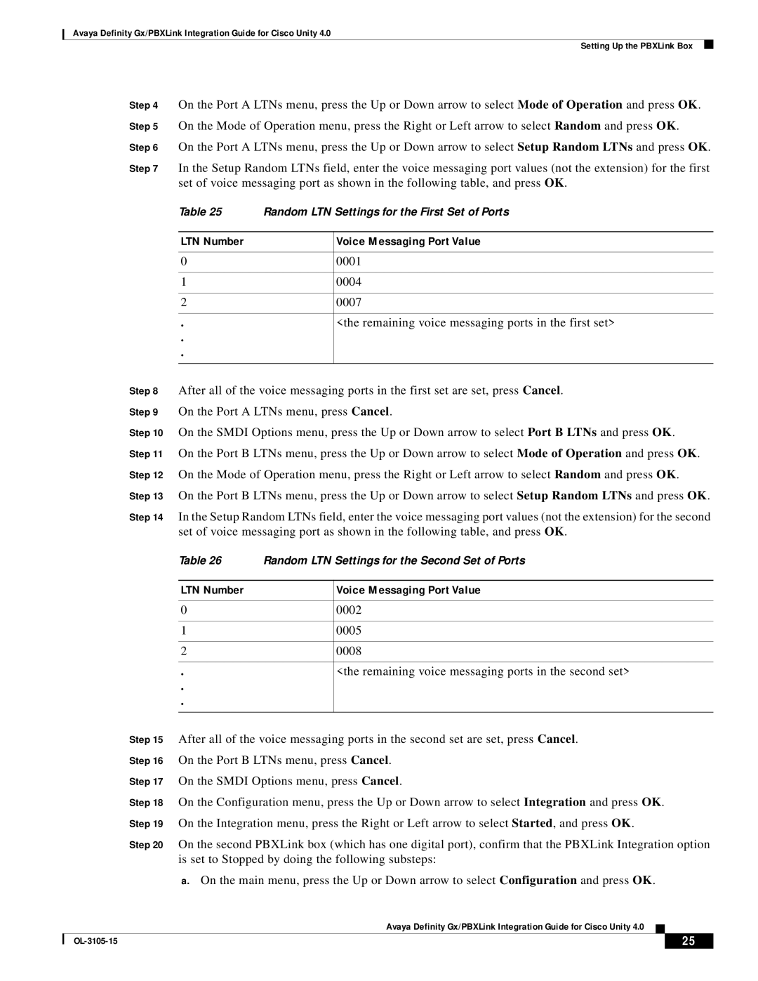 Cisco Systems 4 manual LTN Number Voice Messaging Port Value 