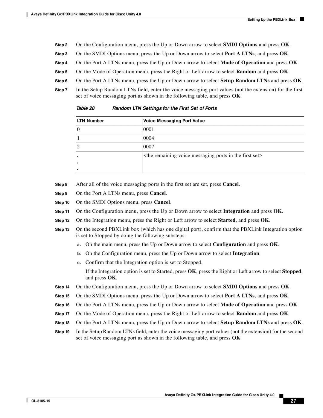 Cisco Systems 4 manual LTN Number Voice Messaging Port Value 