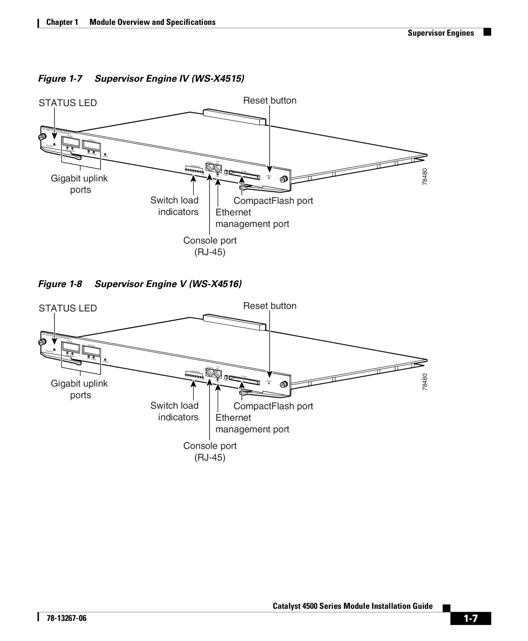 Cisco Systems 4000 specifications Supervisor Engine IV WS-X4515 