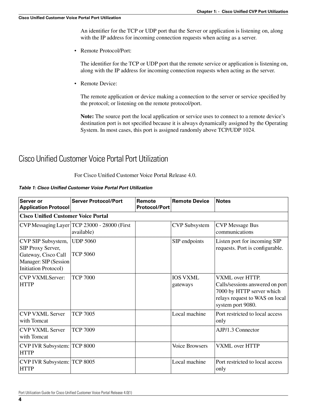 Cisco Systems 4.0(1) manual Cisco Unified Customer Voice Portal Port Utilization, IOS Vxml, Http 