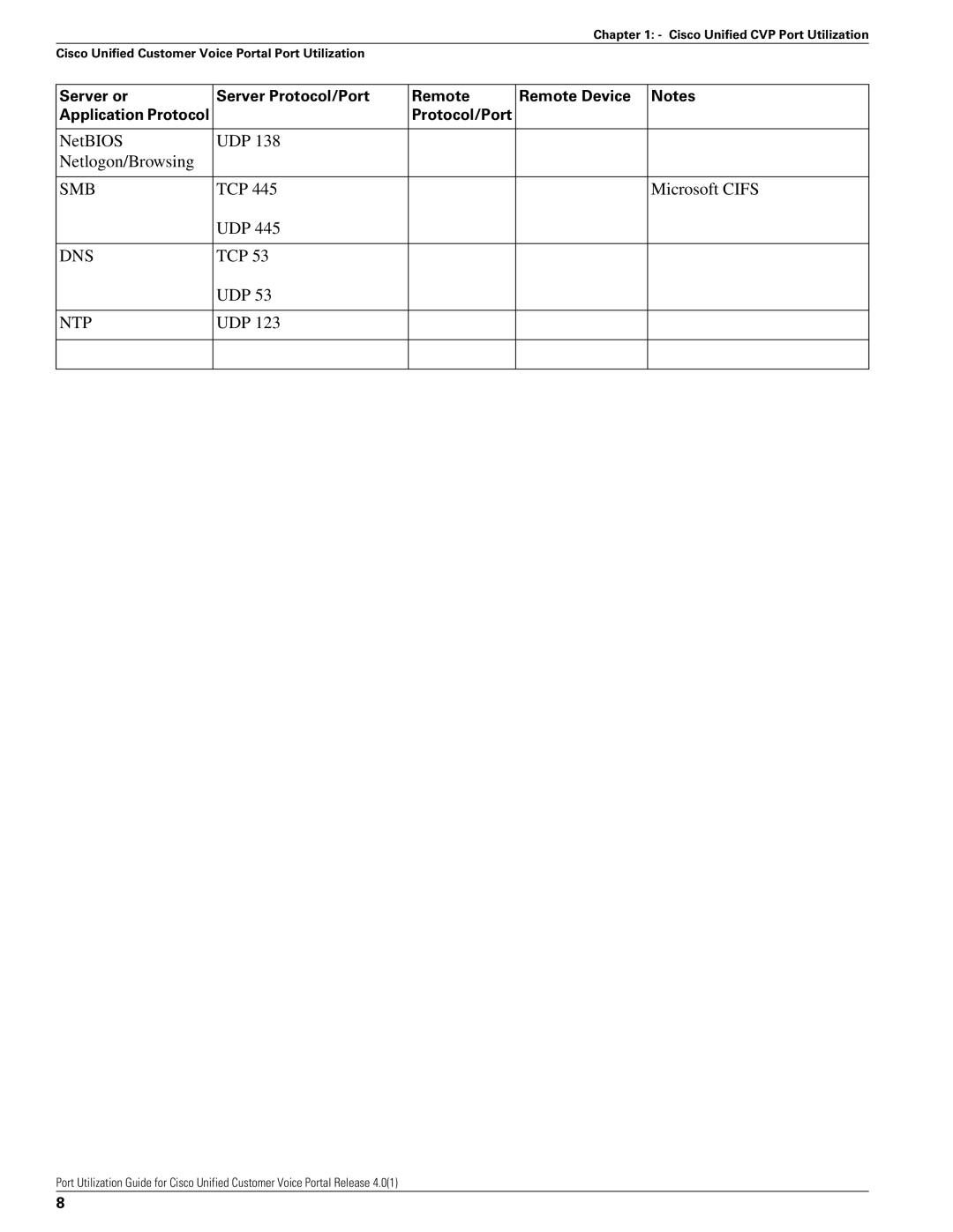 Cisco Systems 4.0(1) manual Smb, Dns, Ntp 