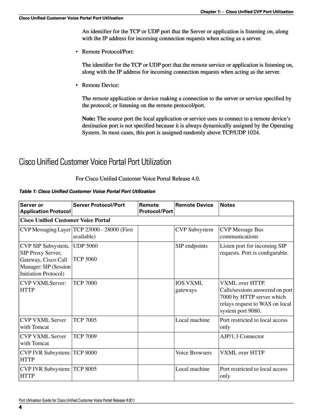 Cisco Systems 4.0(1) manual Cisco Unified Customer Voice Portal Port Utilization 