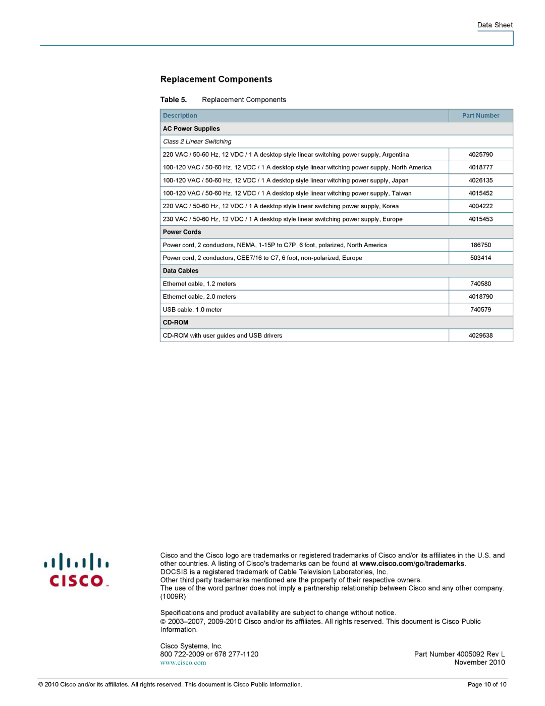 Cisco Systems 4012460 specifications Replacement Components, AC Power Supplies, Power Cords, Data Cables 