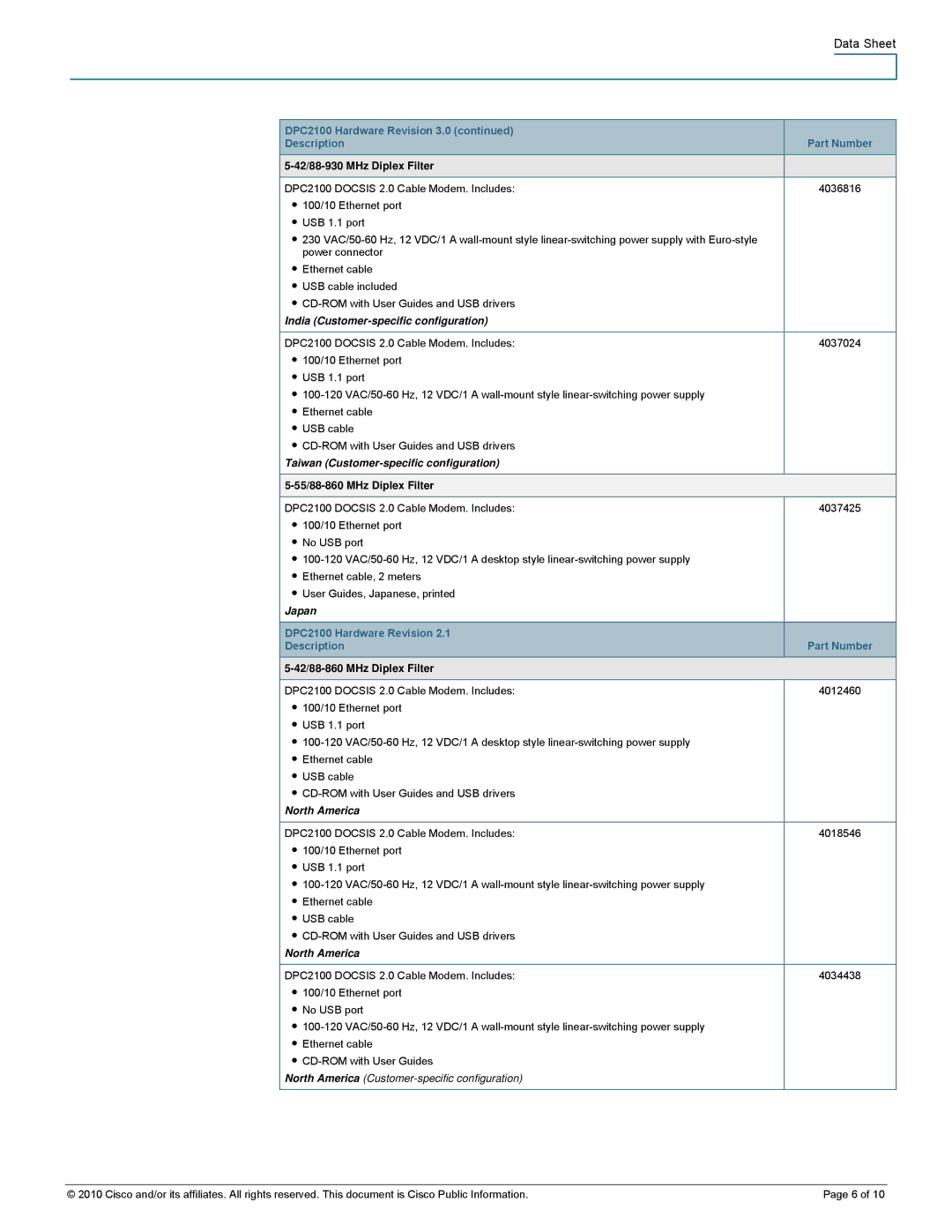 Cisco Systems 4012460 specifications India Customer-specific configuration, Taiwan Customer-specific configuration, Japan 