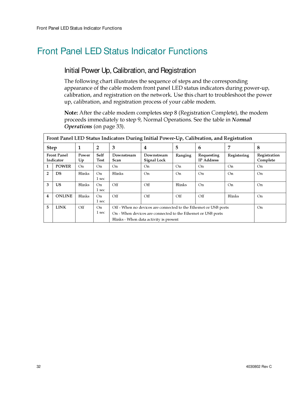 Cisco Systems 4027668 Front Panel LED Status Indicator Functions, Initial Power Up, Calibration, and Registration 