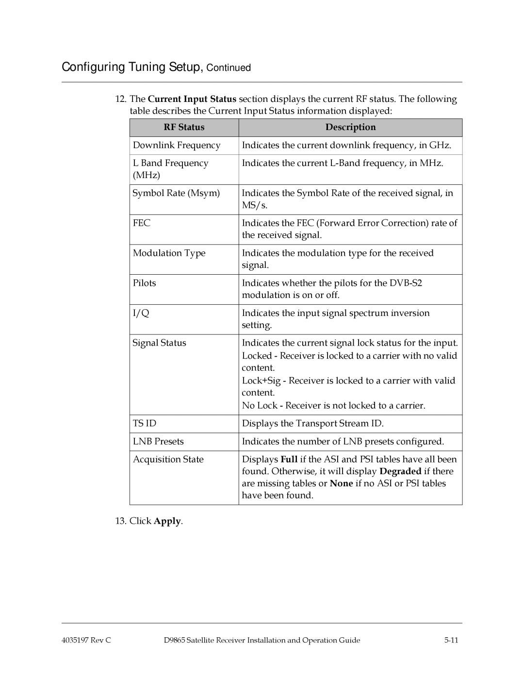 Cisco Systems 4028650000000 installation and operation guide RF Status Description, Ts Id 