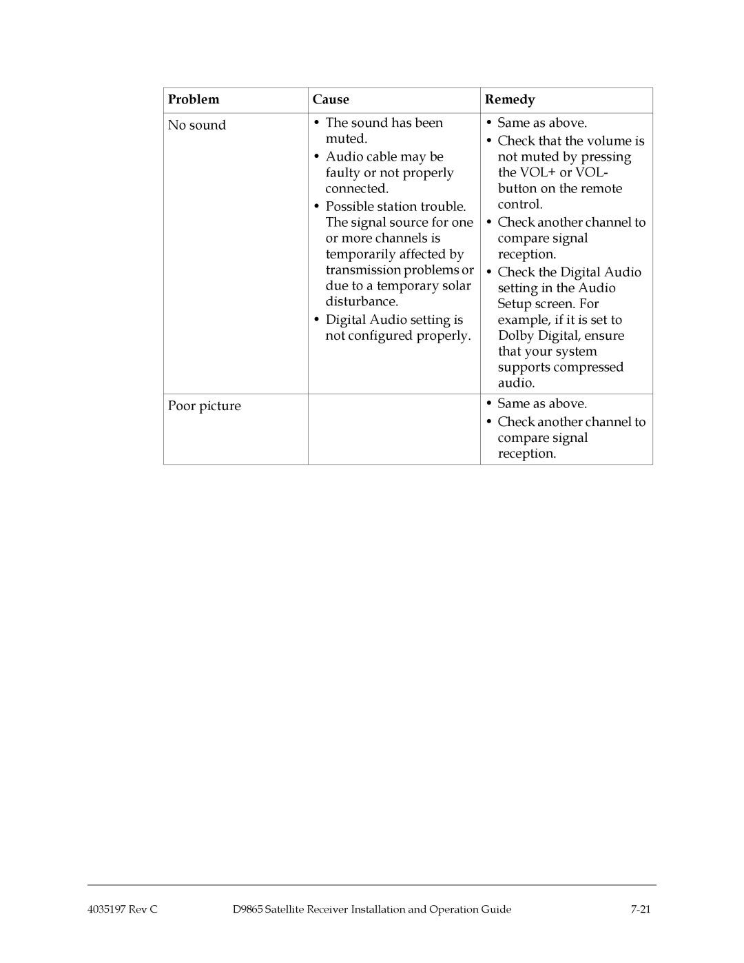 Cisco Systems 4028650000000 installation and operation guide Problem Cause Remedy 