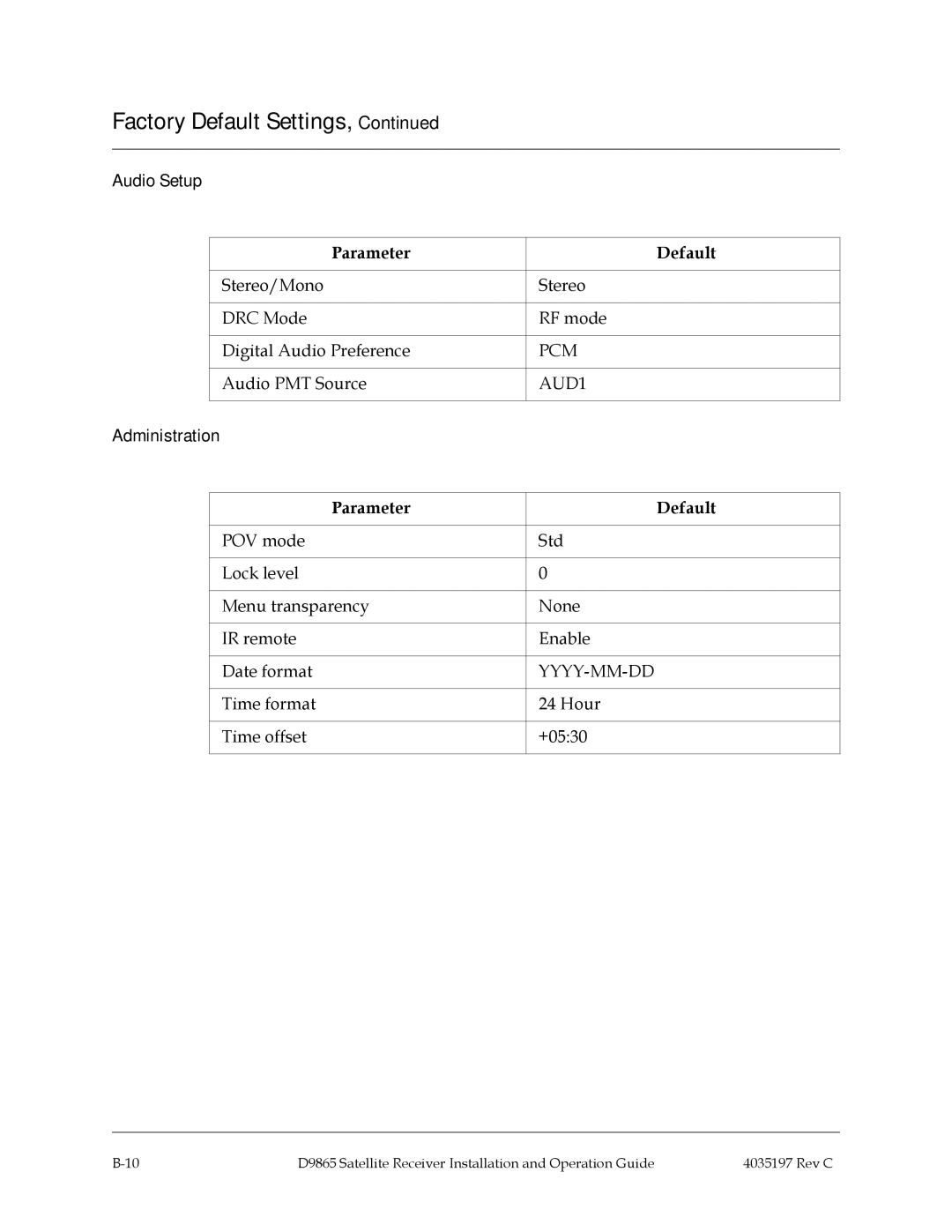 Cisco Systems 4028650000000 installation and operation guide Audio Setup, Administration, Yyyy-Mm-Dd 