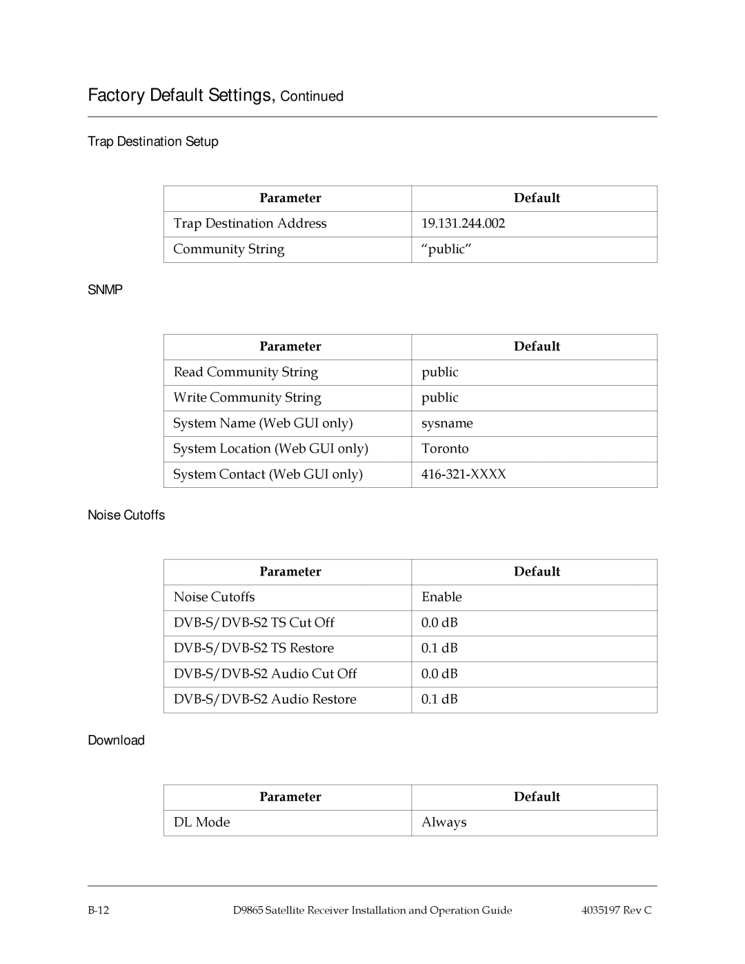 Cisco Systems 4028650000000 installation and operation guide Trap Destination Setup, Noise Cutoffs, Download 