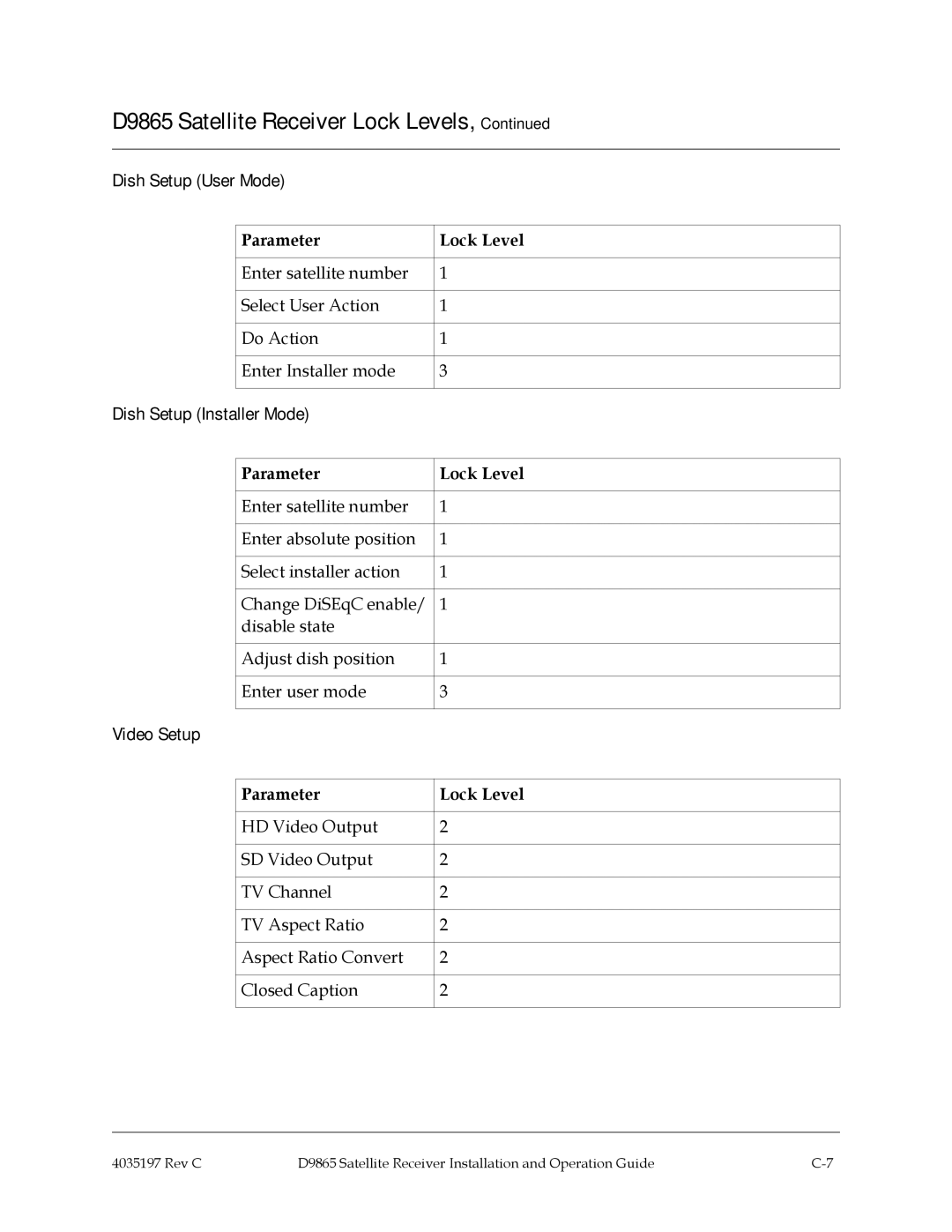 Cisco Systems 4028650000000 installation and operation guide Dish Setup User Mode, Dish Setup Installer Mode 