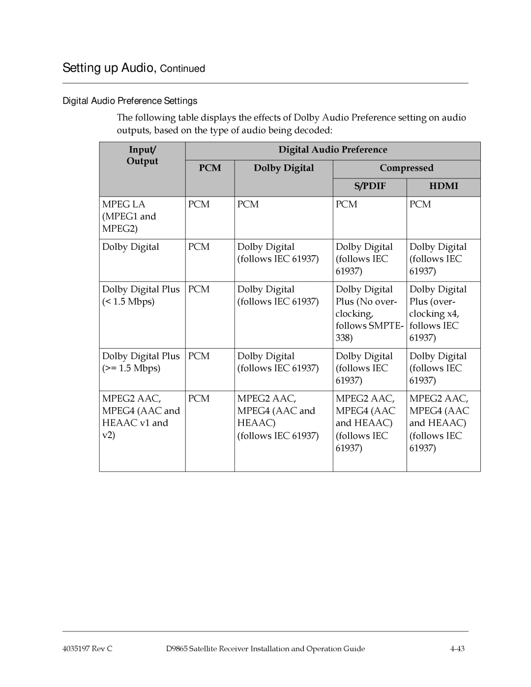 Cisco Systems 4028650000000 Digital Audio Preference Settings, Input Digital Audio Preference Output 