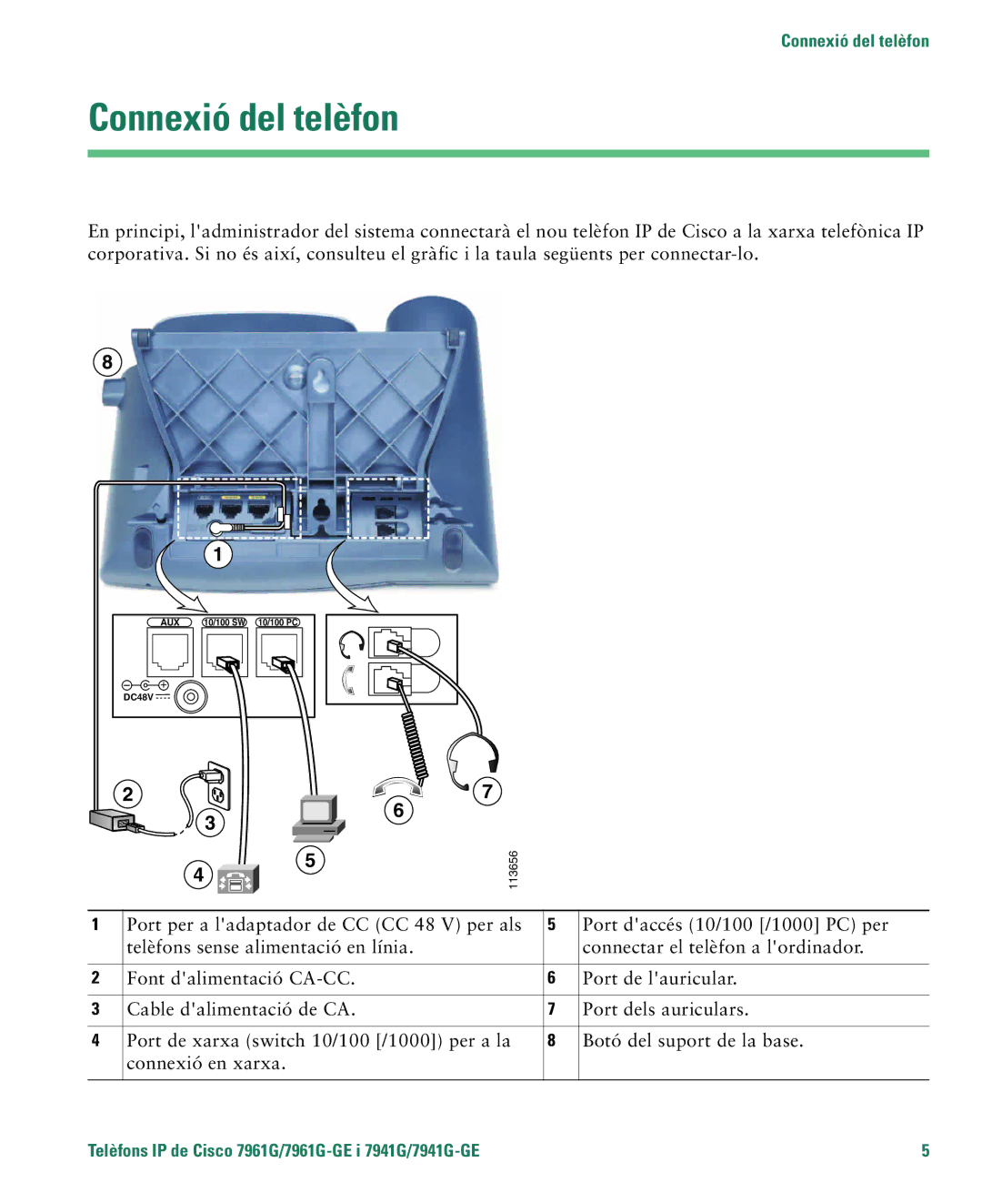 Cisco Systems 4.1(3) manual Connexió del telèfon 