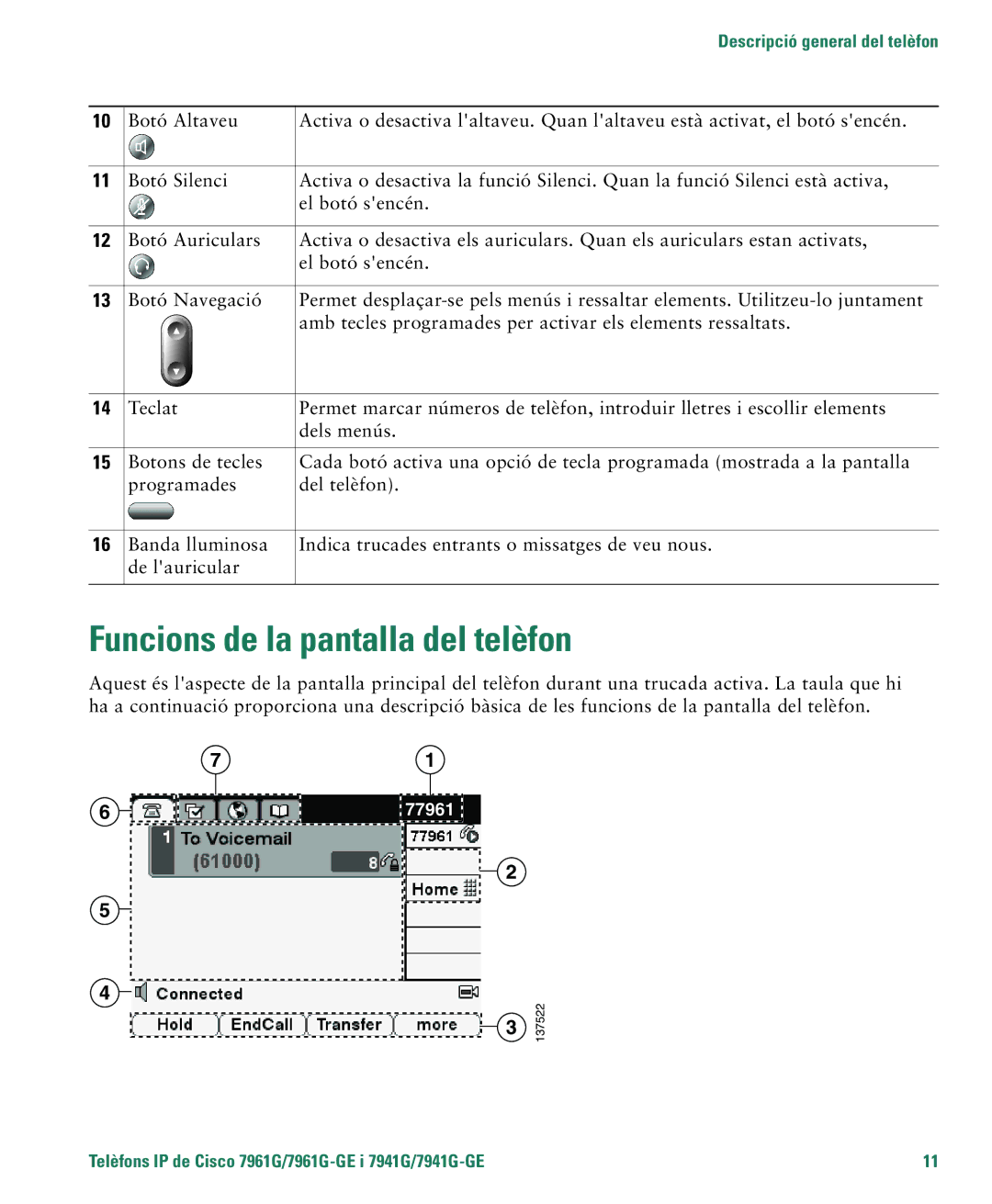 Cisco Systems 4.1(3) manual Funcions de la pantalla del telèfon 