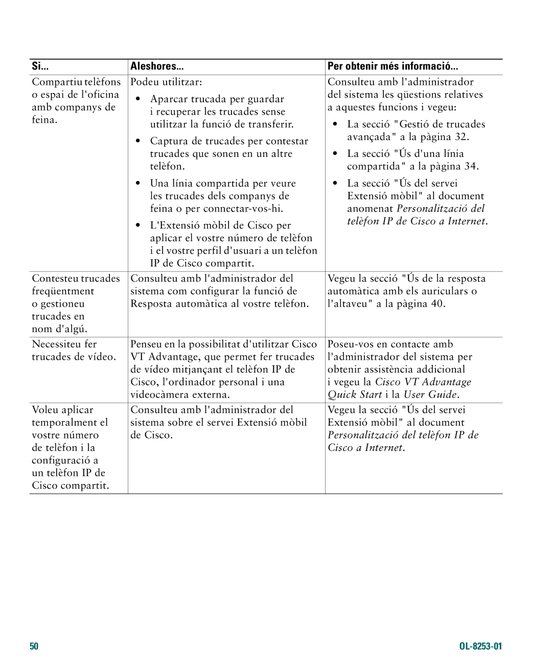 Cisco Systems 4.1(3) manual Anomenat Personalització del 