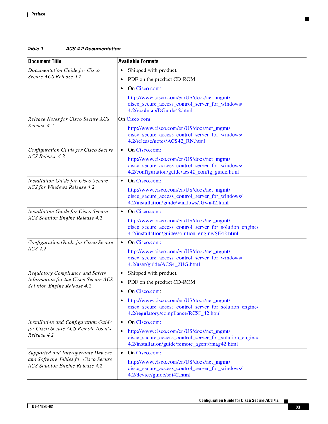 Cisco Systems 4.2 manual Available Formats 