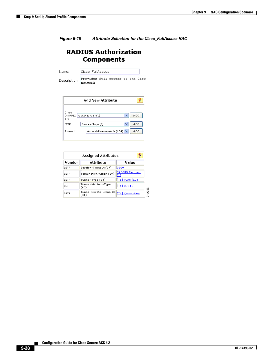 Cisco Systems 4.2 manual Attribute Selection for the CiscoFullAccess RAC 