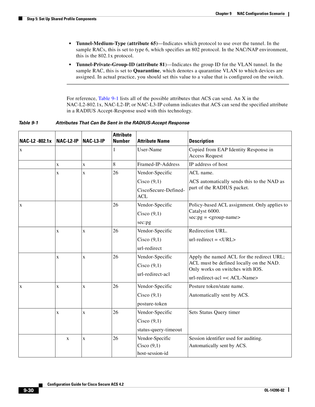 Cisco Systems 4.2 manual Number Attribute Name Description, Acl 