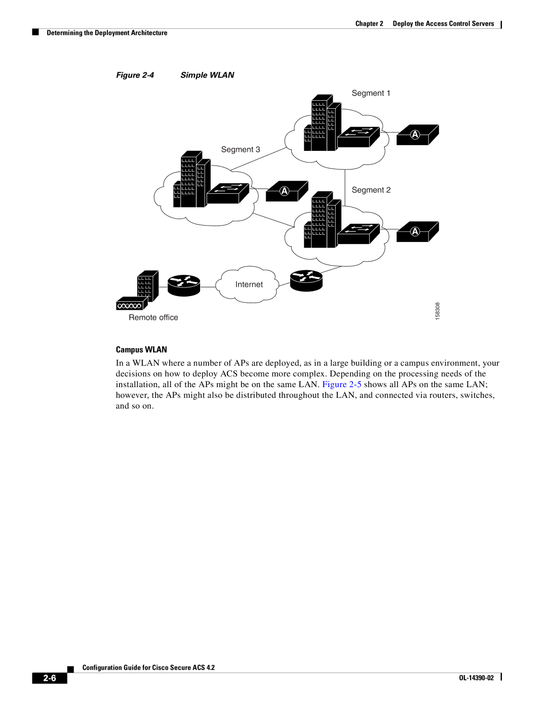 Cisco Systems 4.2 manual Campus Wlan 