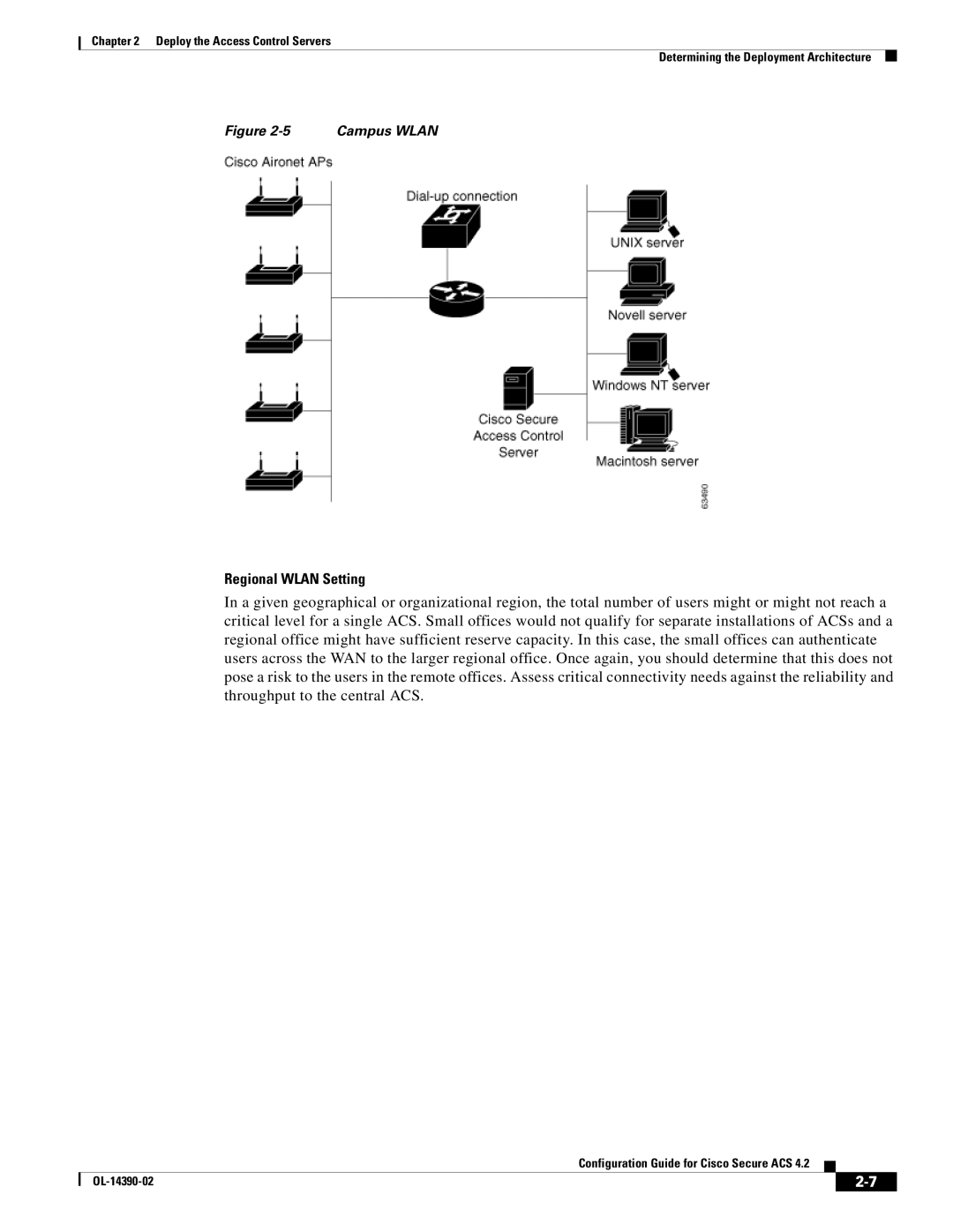 Cisco Systems 4.2 manual Regional Wlan Setting 