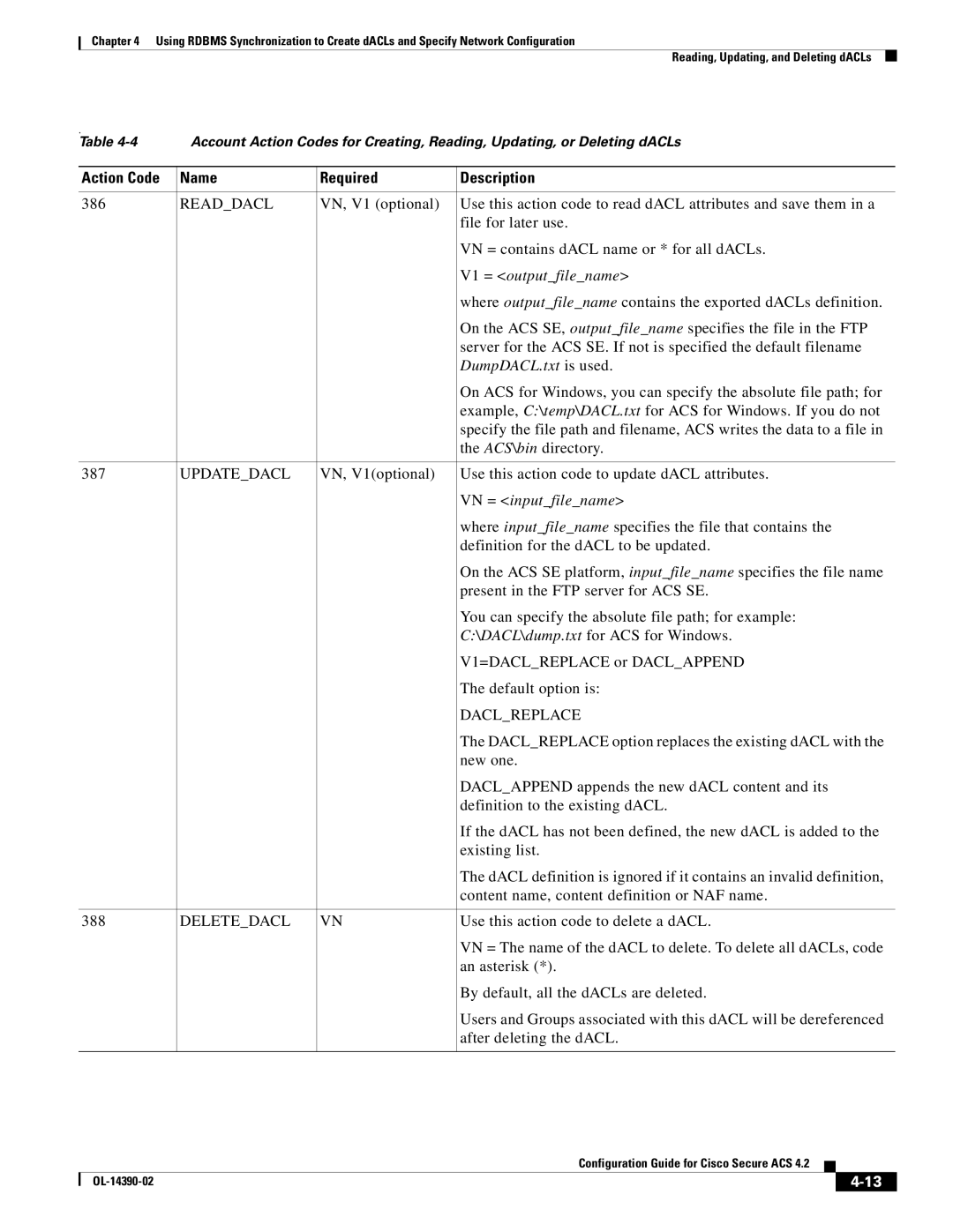 Cisco Systems 4.2 manual Readdacl, Updatedacl, Daclreplace, Deletedacl 